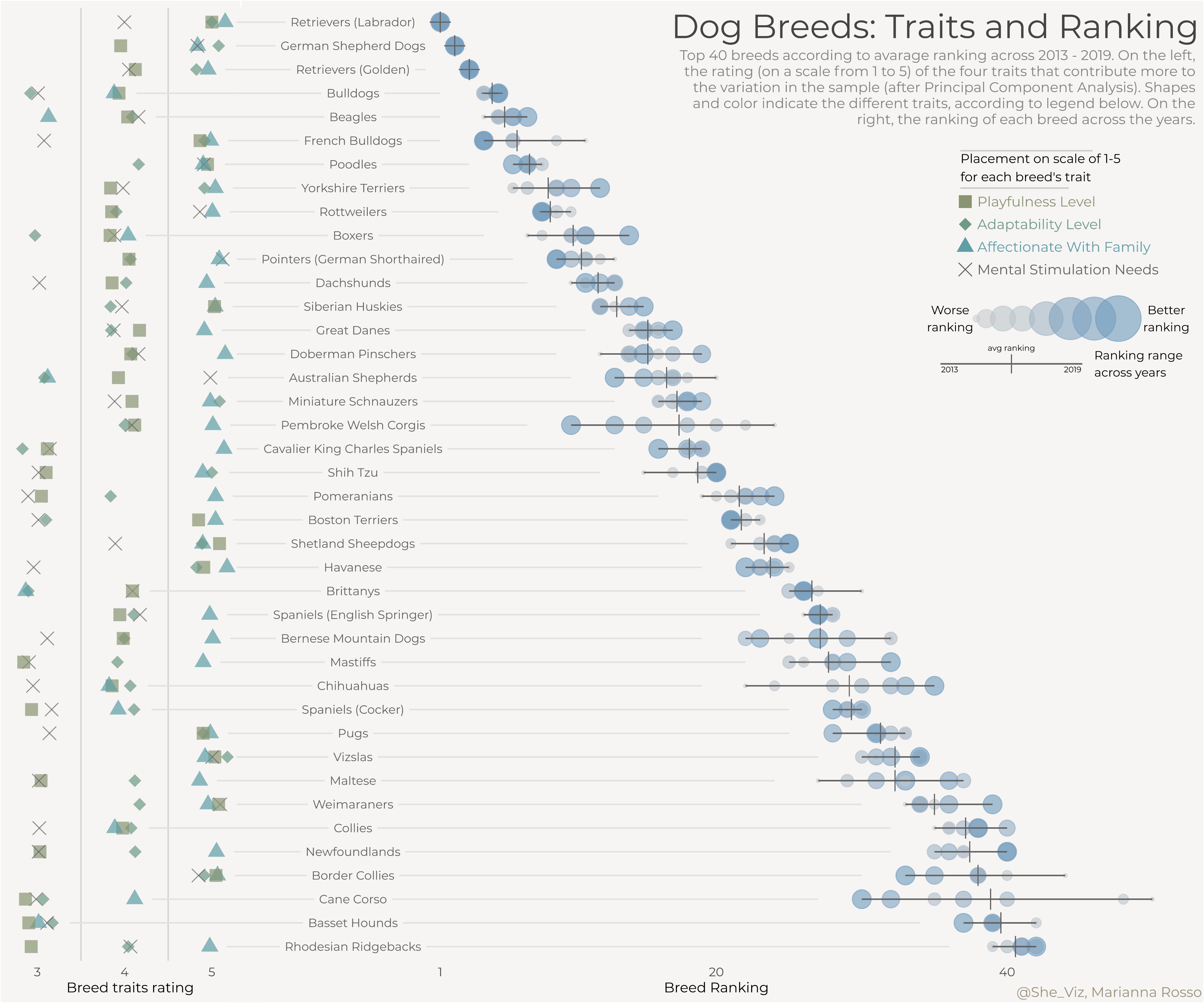 Dog Breeds
